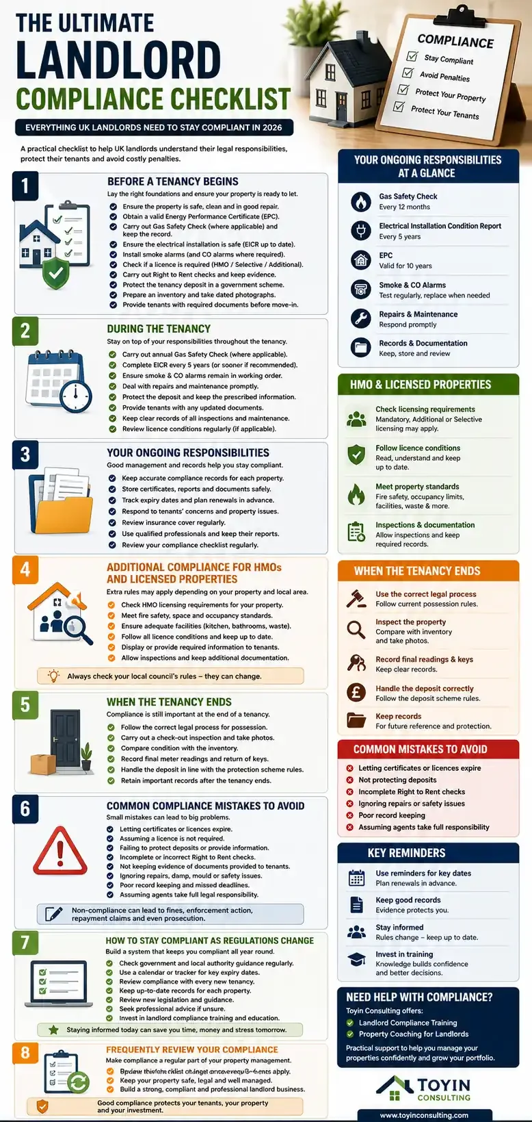 The Ultimate UK Landlord Compliance Checklist